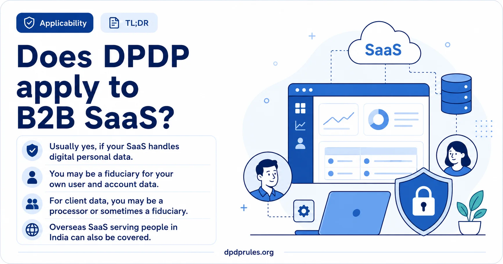 Summary infographic headed 'Does DPDP apply to B2B SaaS?'
