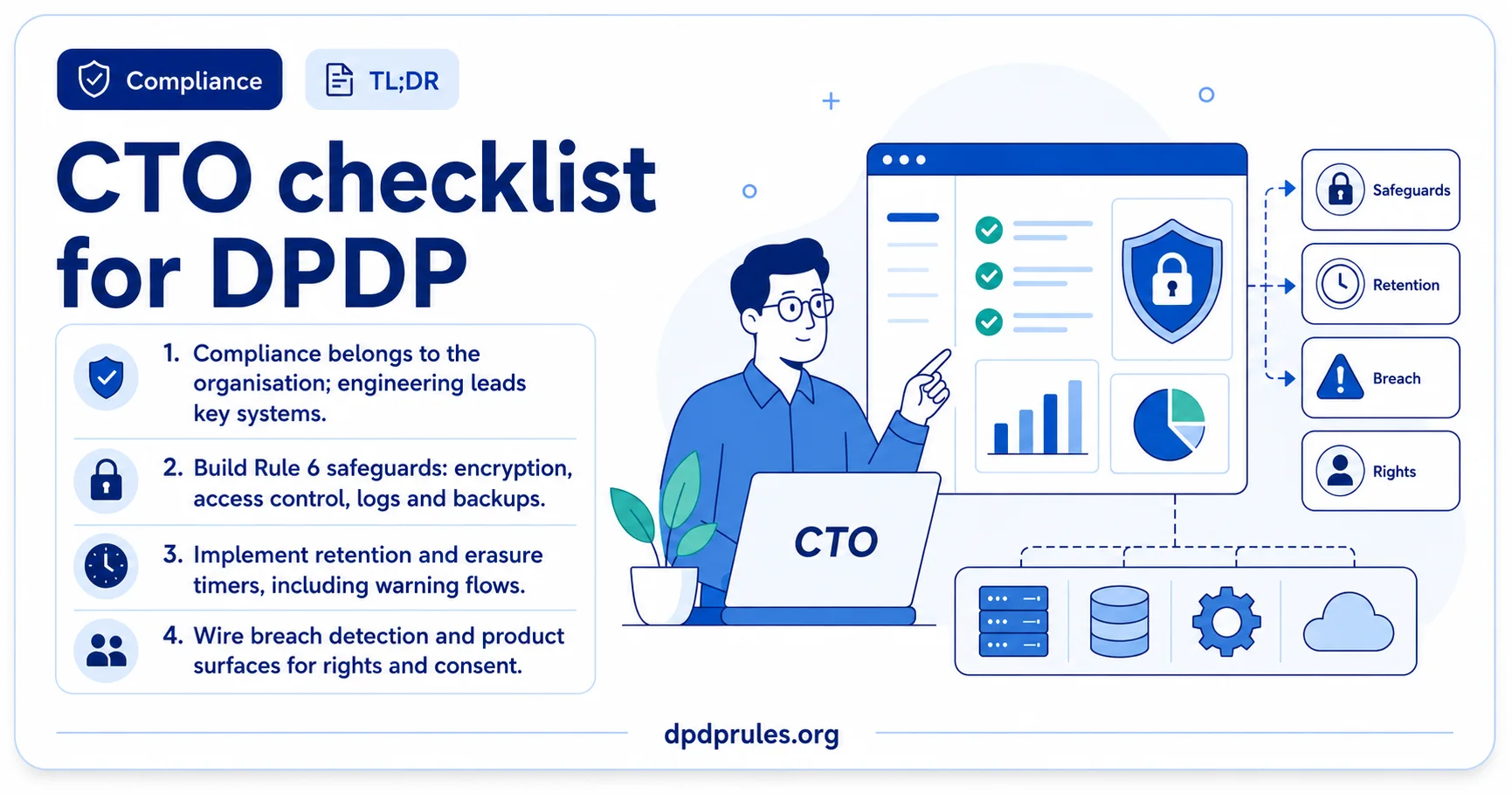 Summary infographic headed 'CTO checklist for DPDP'