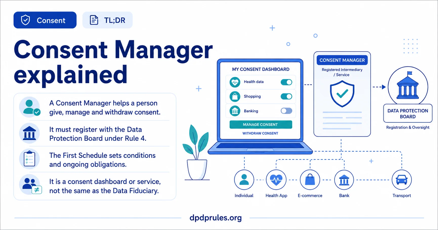 Summary infographic headed 'Consent Manager explained'