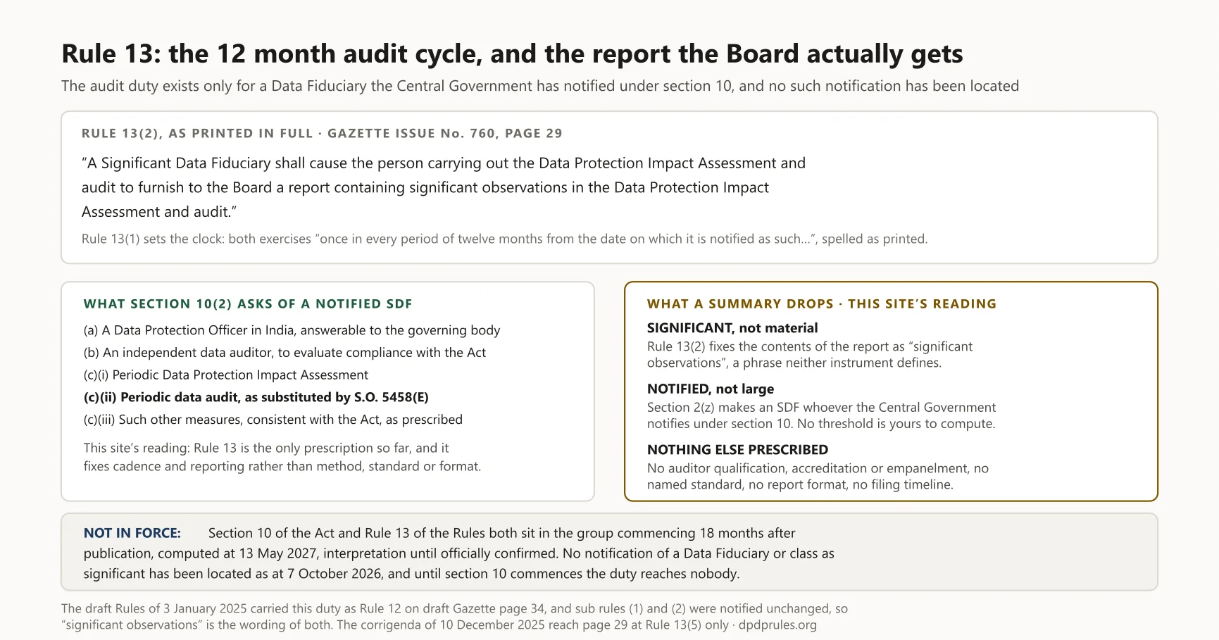 Diagram: Rule 13: the 12 month audit cycle, and the report the Board actually gets. The same diagram appears further down this article, where it is described in full.
