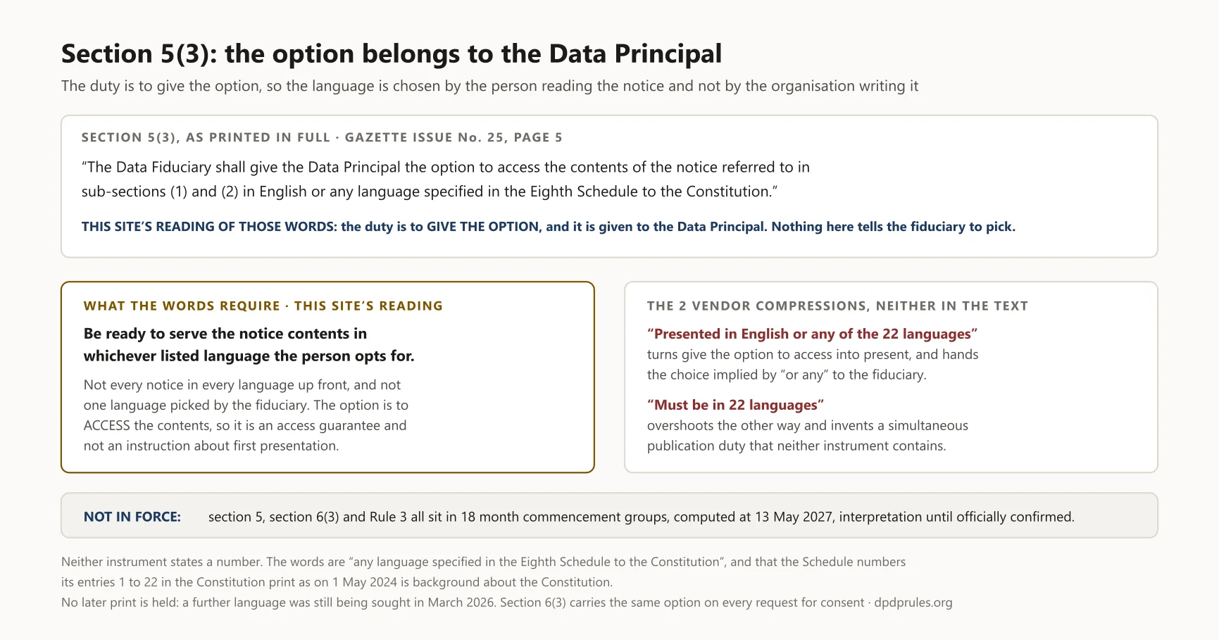 Diagram: Section 5(3): the option belongs to the Data Principal. The same diagram appears further down this article, where it is described in full.