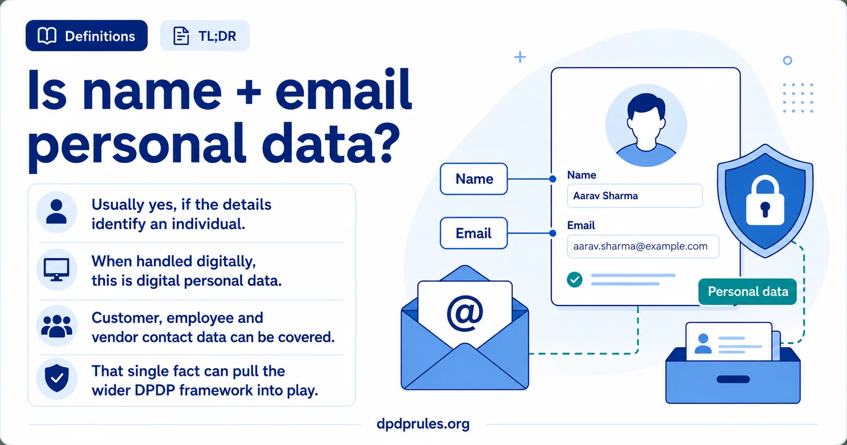 Summary infographic headed 'Is name plus email personal data?'